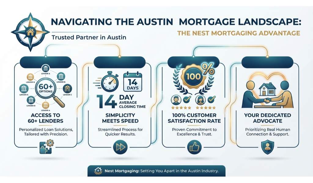 Why Austin Homebuyers Choose Nest Mortgaging